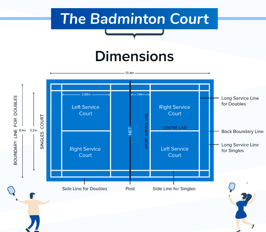 badminton court size from Wanhesport 1